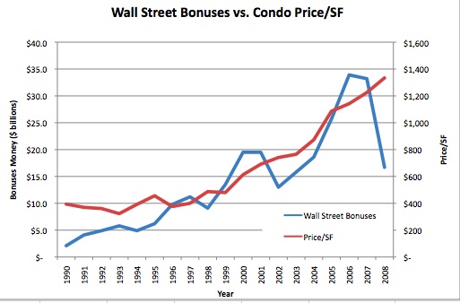 bonus-condo
