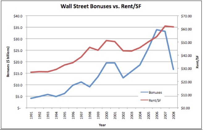 bonus v rent