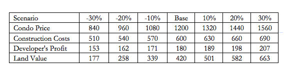 Graph 2